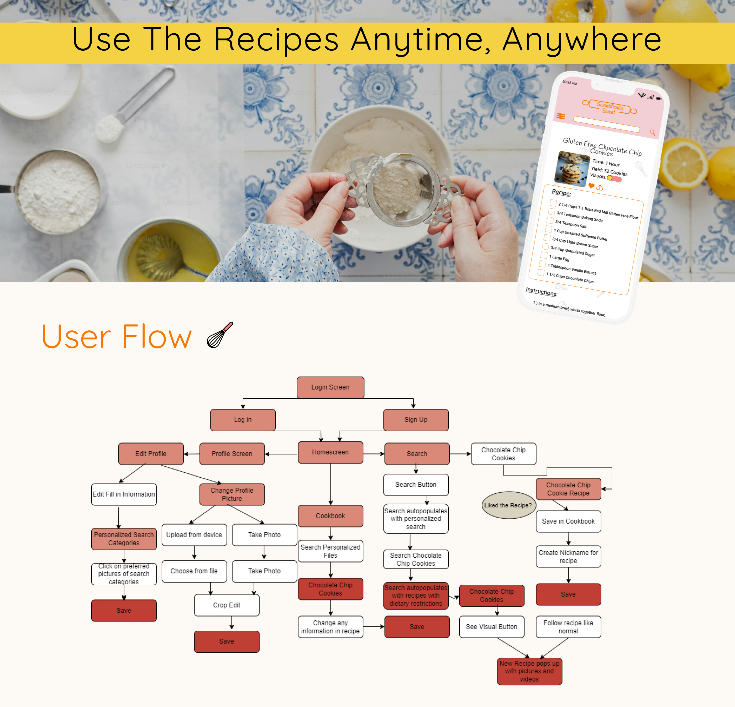 userflow